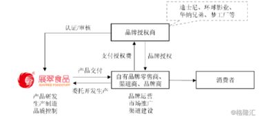 展翠食品 30載深耕代工，小豬佩奇IP賦能奔赴IPO新征程